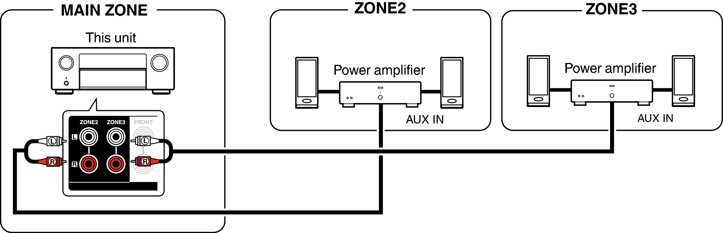 Pict ZONE Audio6 X48